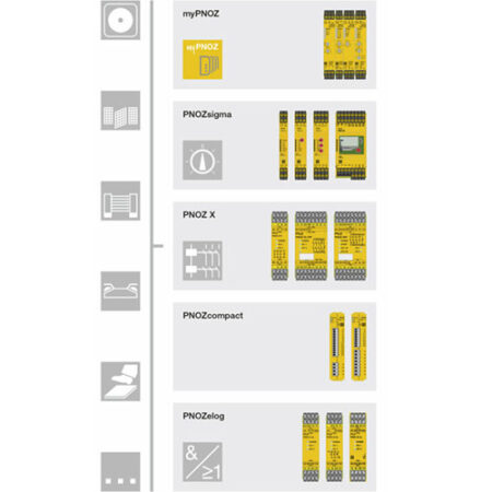 PNOZ safety relay - Image 3